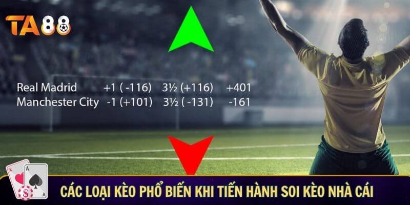 Các loại kèo phổ biến khi tiến hành soi kèo nhà cái