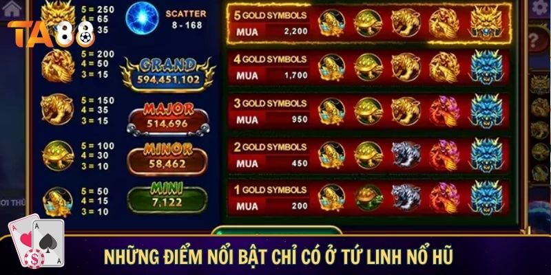 Những điểm nổi bật chỉ có ở Tứ Linh Nổ Hũ